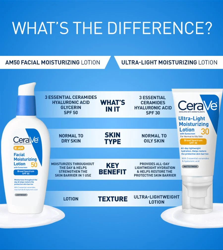 AM Facial Moisturizing Lotion SPF 50 - Image 8